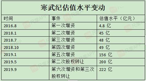 寒武紀最后一輪估值，技術巨頭背后的戰(zhàn)略考量與市場前景展望，寒武紀最后一輪估值，技術巨頭戰(zhàn)略考量與市場前景展望