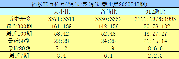 新澳門彩歷史開獎記錄走勢圖與香港的彩票文化，澳門與香港彩票文化及歷史開獎記錄走勢圖探究