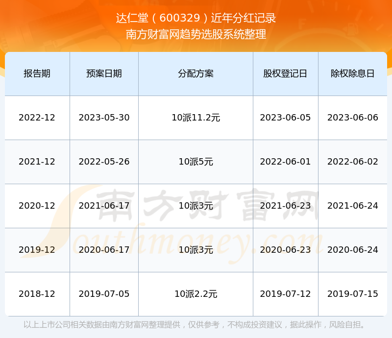 達(dá)仁堂股票最新動(dòng)態(tài)，市場(chǎng)走勢(shì)與前景展望，達(dá)仁堂股票最新動(dòng)態(tài)及市場(chǎng)走勢(shì)與前景展望分析