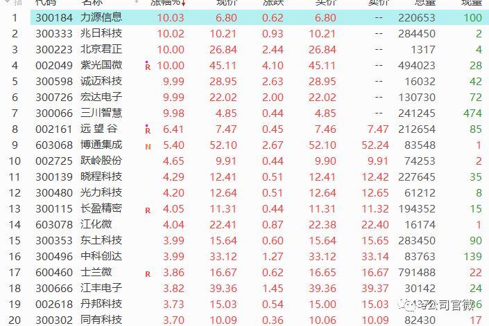 博通上漲1.27%，新機遇與挑戰(zhàn)的交匯點，博通上漲1.27%，新機遇與挑戰(zhàn)交匯的拐點