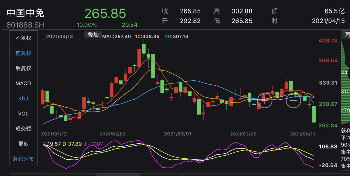 中國(guó)中免股價(jià)暴跌原因深度解析，中國(guó)中免股價(jià)暴跌原因深度探究