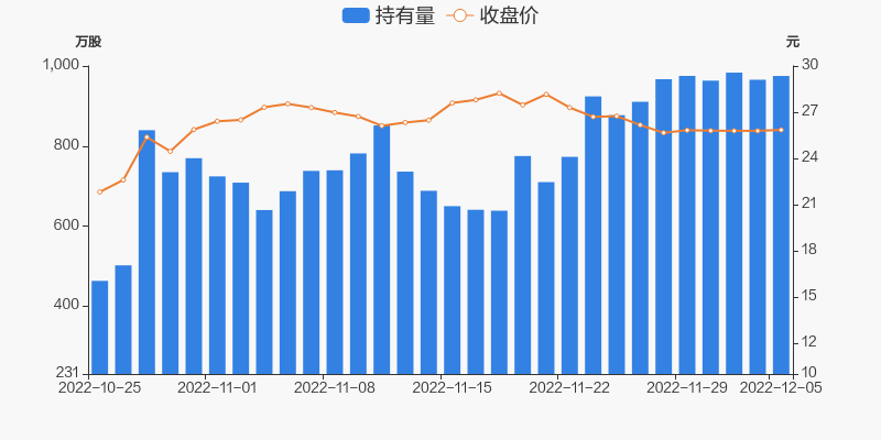 新易盛在12月5日的快速上漲，探究背后的原因與趨勢分析，新易盛快速上漲背后的原因及趨勢分析，12月5日深度探究