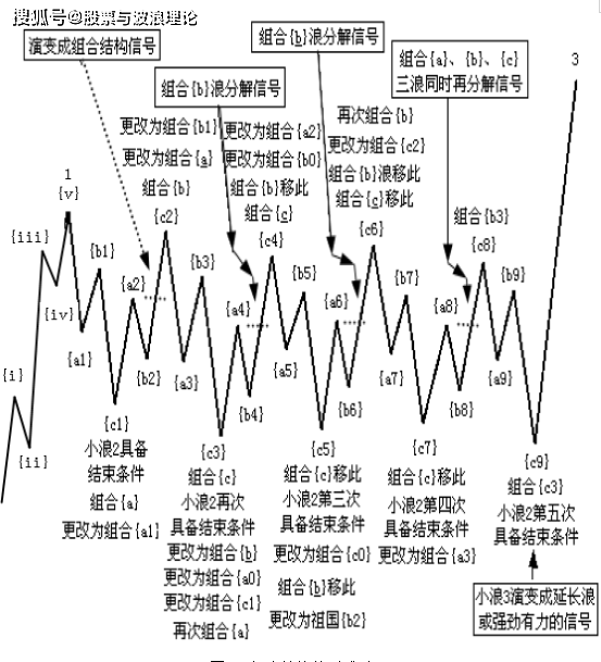 2468澳彩免費(fèi)資料,理論分析解析說明_Tizen94.971