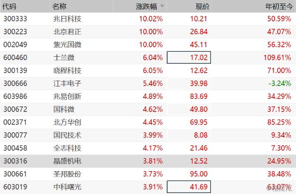 兆日科技股票最新情況分析，兆日科技股票最新情況解析