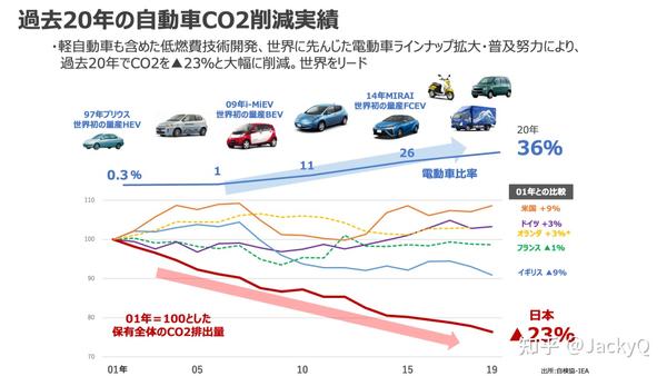 日本汽車工會歷史漲薪記錄及其深遠影響，日本汽車工會歷史漲薪記錄及其深遠影響探究