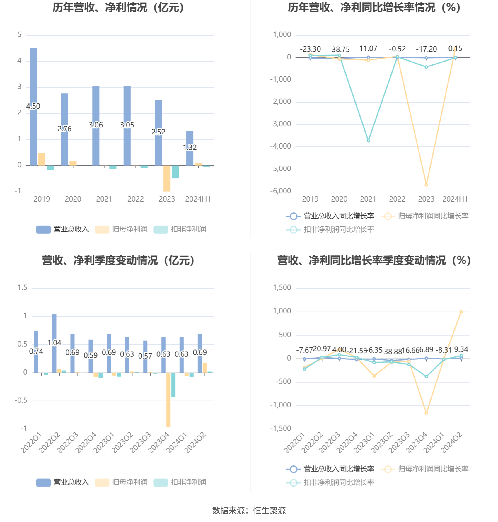 N先鋒2024年目標(biāo)探析，N先鋒2024年目標(biāo)深度解析