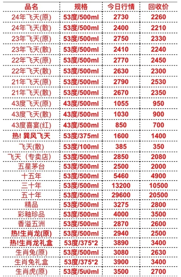 2024茅臺今日價格一覽表，深度解析市場趨勢與價值投資考量，2024茅臺今日價格及市場趨勢深度解析，價值投資考量