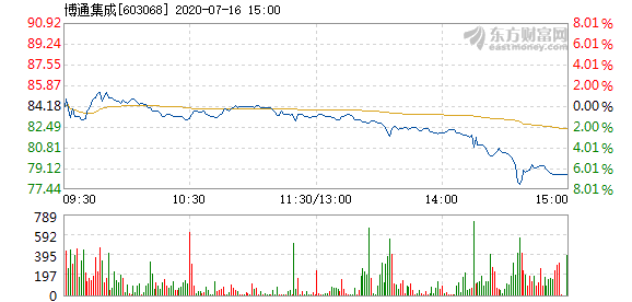 博通股價下跌3.03%，探究原因及未來展望，博通股價下跌原因解析與未來展望