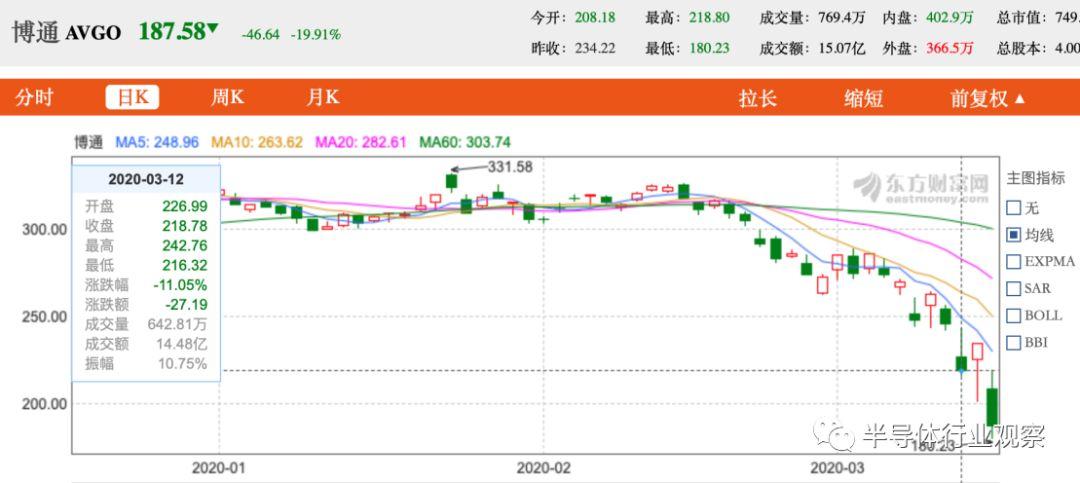 博通股價(jià)上漲的深層原因，博通股價(jià)上漲背后的深層驅(qū)動(dòng)力