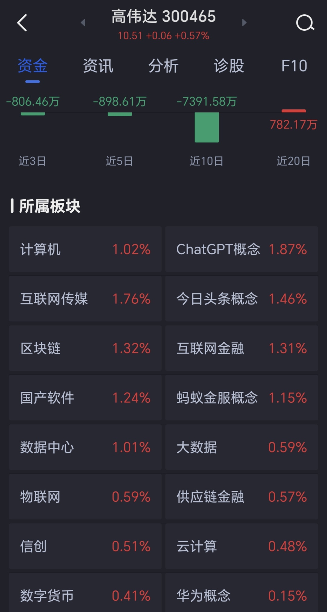 高偉達(dá)重組成功，邁向未來的重要里程碑與股價(jià)的飛躍——解析重組成功后的股價(jià)走勢(shì)及市場(chǎng)影響，高偉達(dá)重組成功，邁向未來的里程碑與股價(jià)飛躍的市場(chǎng)解讀