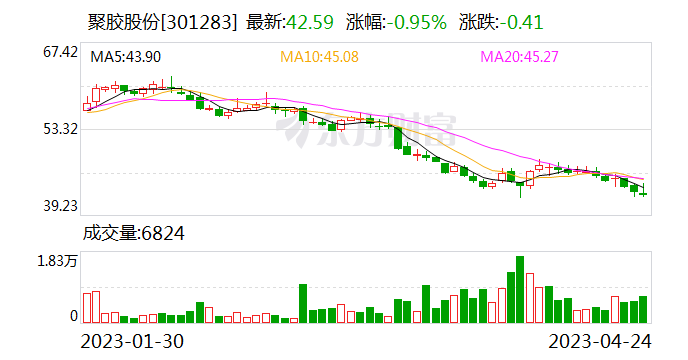 國(guó)聯(lián)證券目標(biāo)價(jià)61元，深度分析與評(píng)估，國(guó)聯(lián)證券目標(biāo)價(jià)深度分析與評(píng)估，預(yù)測(cè)達(dá)61元