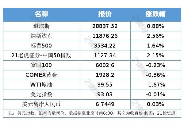 國聯(lián)證券重組最快需要多久？，國聯(lián)證券重組所需時間預估，快速重組需多久？