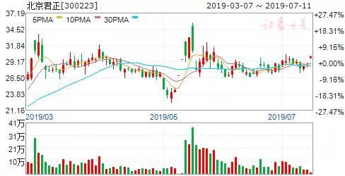 君正集團重大利好，開啟企業(yè)新篇章，君正集團迎來重大利好，開啟嶄新企業(yè)篇章