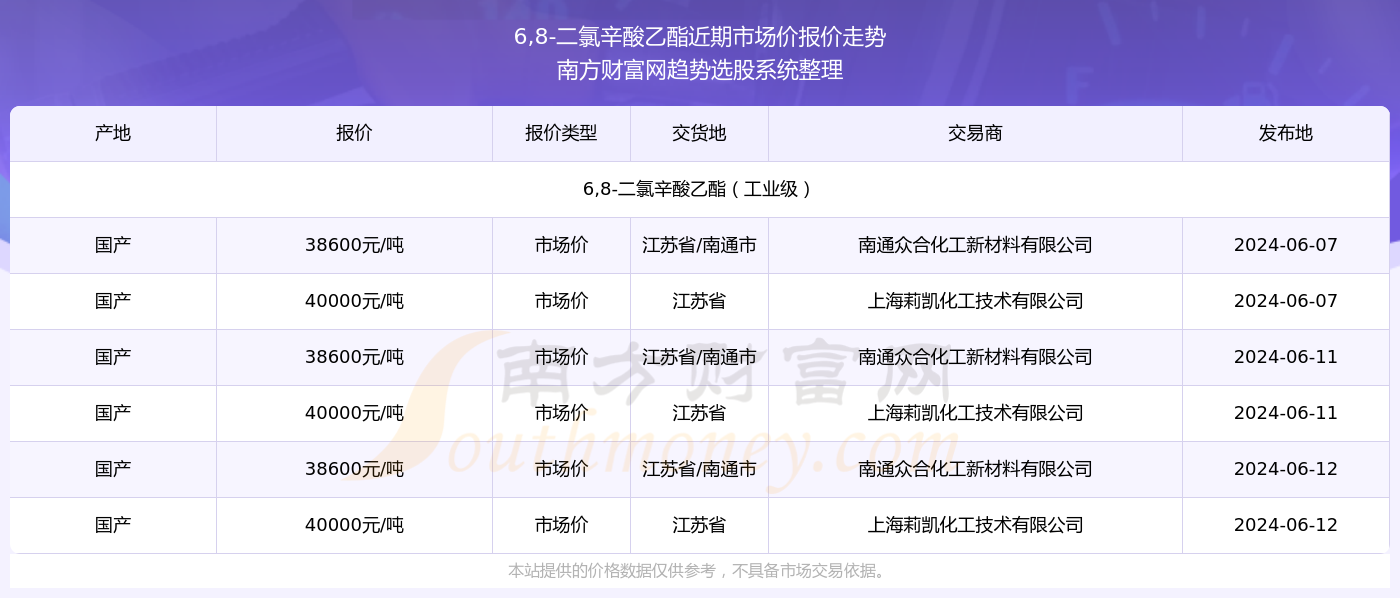 探索未來，2024新奧精準資料免費大全（第078期），探索未來，2024新奧精準資料免費大全（第78期）——引領未來的資訊導航