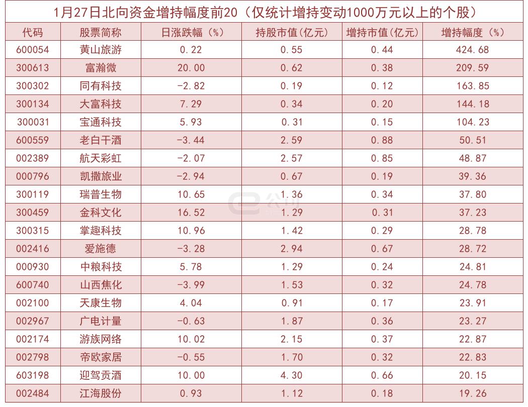 景嘉微在股市中的動態(tài)，主力資金凈流出現(xiàn)象分析（深度報告），景嘉微股市動態(tài)解析，主力資金凈流出深度剖析