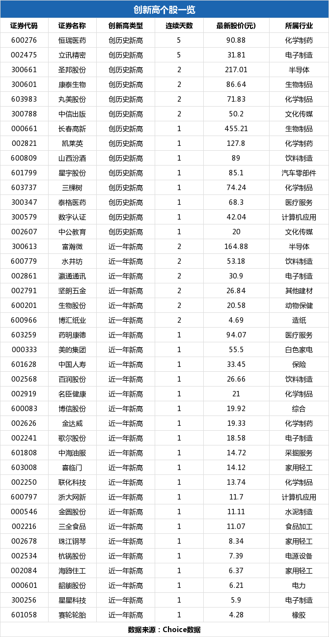 浙大網(wǎng)新，潛力與機(jī)遇，能否成為妖股？，浙大網(wǎng)新，潛力與機(jī)遇并存，能否脫穎而出成為妖股？