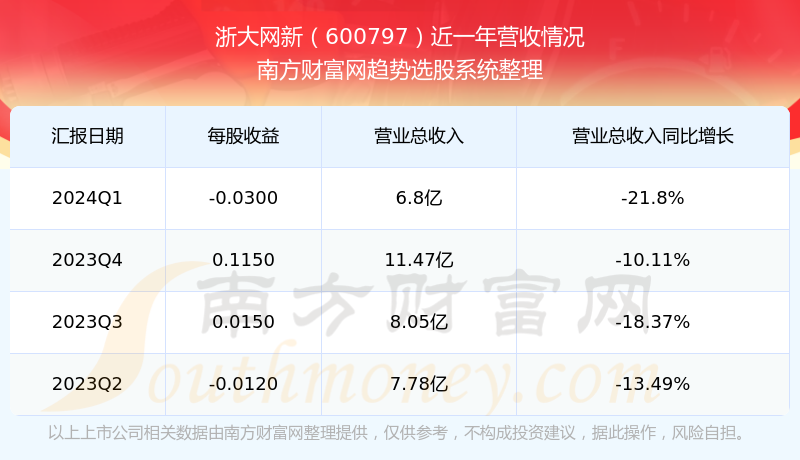 浙大網(wǎng)新2024目標(biāo)價，探索未來價值之路