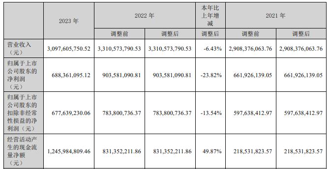 第1670頁