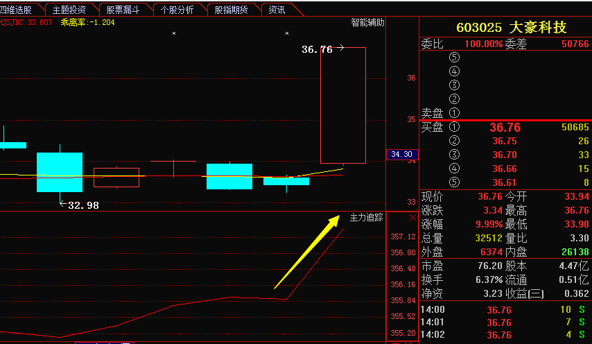 高偉達(dá)利好消息最新，引領(lǐng)行業(yè)走向新高峰，高偉達(dá)利好消息引領(lǐng)行業(yè)邁向新高峰