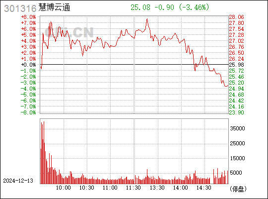 慧博云通重組最新消息，重塑科技生態(tài)，引領(lǐng)數(shù)字化轉(zhuǎn)型，慧博云通重組重塑科技生態(tài)，引領(lǐng)數(shù)字化轉(zhuǎn)型最新消息發(fā)布