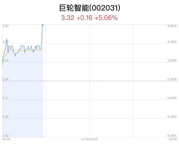 巨輪智能，是否屬于人工智能的范疇，巨輪智能，是否躍入人工智能領(lǐng)域？