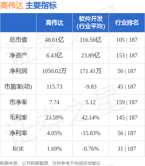 高偉達(dá)即將被借殼上市，一場(chǎng)資本盛宴的序幕，高偉達(dá)借殼上市在即，資本盛宴拉開序幕