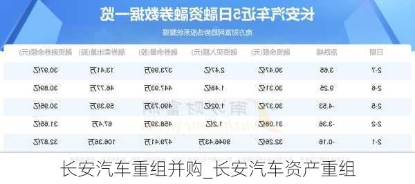 長安汽車重組最新消息新聞，重塑汽車產(chǎn)業(yè)格局的重要一步，長安汽車重組最新動態(tài)，重塑汽車產(chǎn)業(yè)格局的關(guān)鍵一步