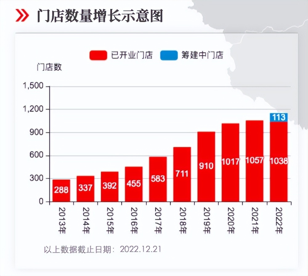 永輝未來目標價展望，2024年的行業(yè)洞察與市場預測，永輝未來展望，行業(yè)洞察與市場預測至2024年目標價展望