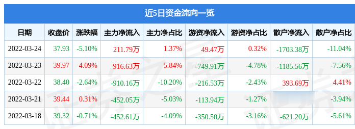 廣和通主力凈買入，深度分析與展望，廣和通主力凈買入，深度分析與未來展望