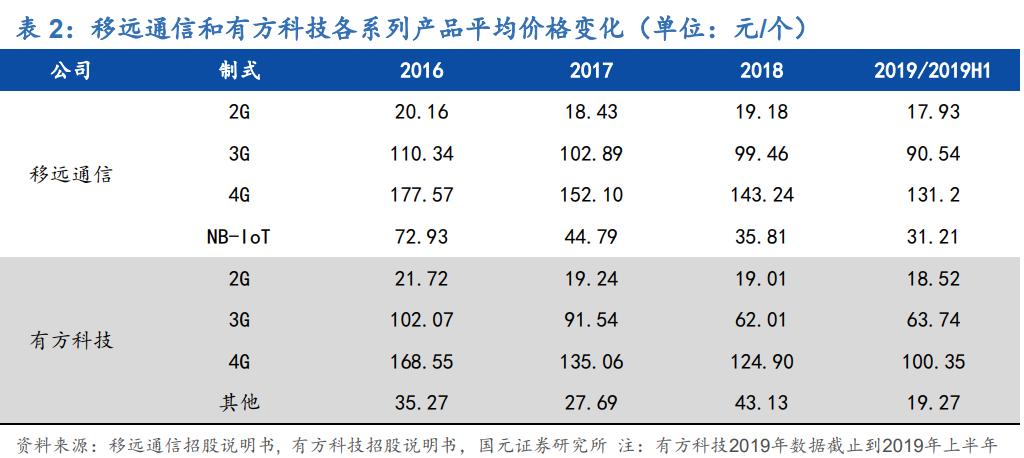 廣和通會(huì)成為下一個(gè)十倍大牛股嗎？，廣和通，會(huì)成為下一個(gè)十倍大牛股嗎？探討其潛力與前景。