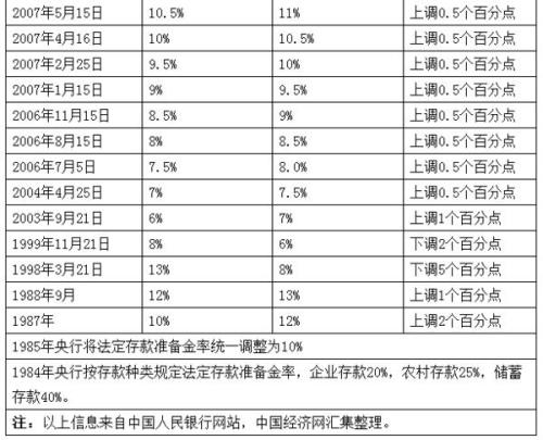 茅臺(tái)歷年市盈情況一覽表，茅臺(tái)歷年市盈率概覽