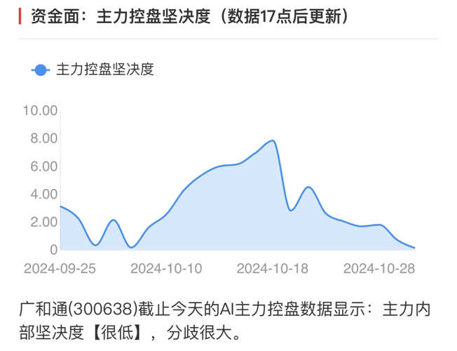 廣和通的未來目標價，探索與預測，廣和通未來目標價探索及預測分析