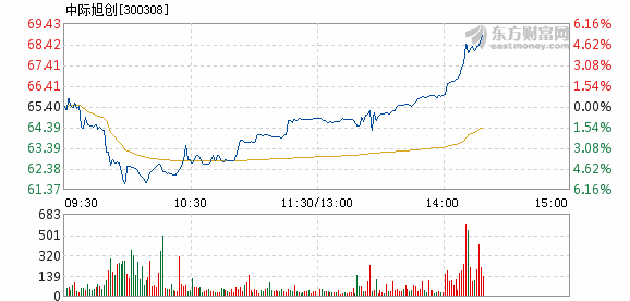 中際旭創(chuàng)重大利好，引領(lǐng)行業(yè)發(fā)展的嶄新篇章，中際旭創(chuàng)引領(lǐng)行業(yè)發(fā)展，開啟嶄新篇章標(biāo)題，中際旭創(chuàng)新篇章，重大利好引領(lǐng)行業(yè)發(fā)展新方向