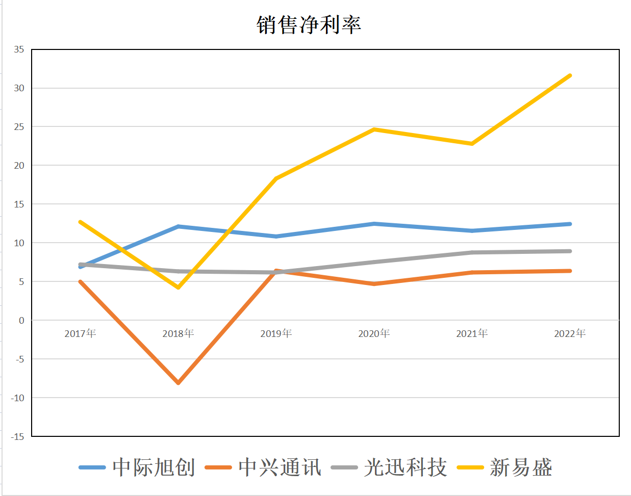 新易盛與中際旭創(chuàng)誰強，一場技術與商業(yè)的較量，技術與商業(yè)的巔峰對決，新易盛與中際旭創(chuàng)誰更勝一籌？