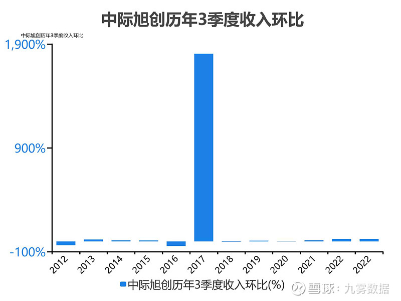 中際旭創(chuàng)未來估值預(yù)測