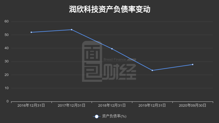 潤欣科技重組之路，成功還是進(jìn)行時？，潤欣科技重組之路，成功在即還是進(jìn)展之中？