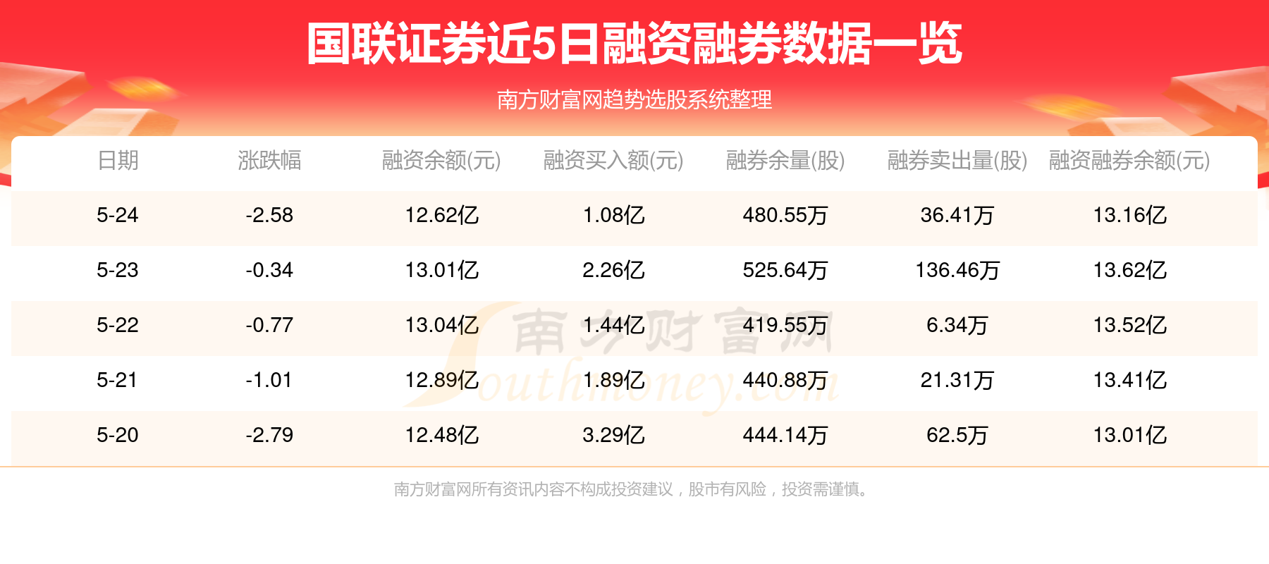 國(guó)聯(lián)證券2024年目標(biāo)價(jià)的深度分析與展望，國(guó)聯(lián)證券2024年目標(biāo)價(jià)深度解析與未來(lái)展望