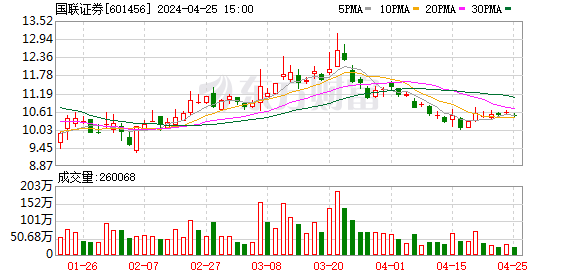 國聯(lián)證券重組進程分析與預(yù)測，最快需要多久？，國聯(lián)證券重組進程分析與預(yù)測，最快完成時間預(yù)測報告