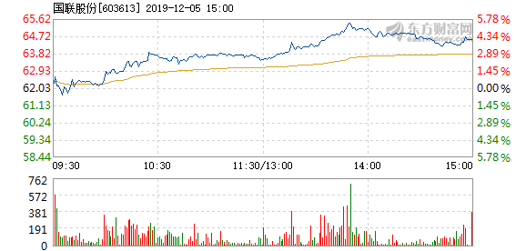 國聯(lián)證券12月5日收盤上漲，市場走勢分析與前景展望，國聯(lián)證券12月5日股價上漲，市場走勢分析與未來展望