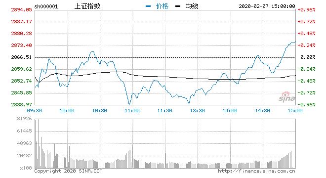 新易盛收盤下跌3.92%，市場解讀與未來展望，新易盛收盤下跌3.92%，市場解讀與未來展望分析