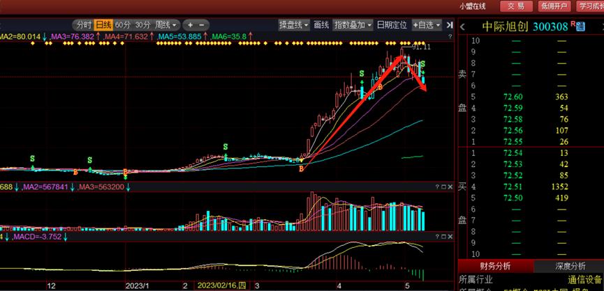 新易盛2024目標(biāo)價(jià)，展望與策略分析，新易盛2024展望及策略分析，目標(biāo)、策略與市場(chǎng)預(yù)測(cè)