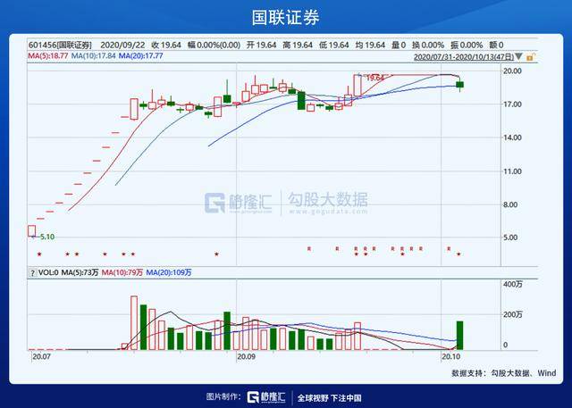 國金證券再次重組可能性探究，國金證券重組可能性深度探究