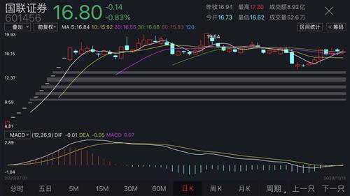 國聯(lián)證券目標價61元，深度分析與評估，國聯(lián)證券目標價深度分析與評估，預測達61元