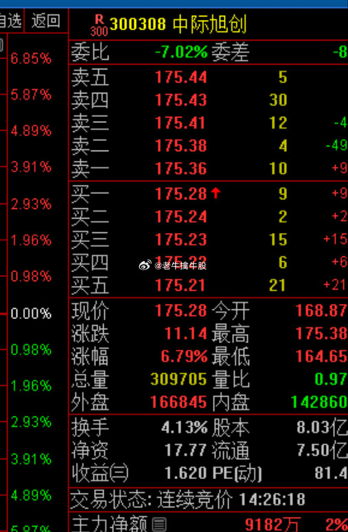 中際旭創(chuàng)訂單暴漲原因深度解析，中際旭創(chuàng)訂單暴漲原因深度探究