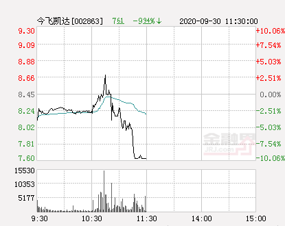 天汽模遭遇罕見跌停，深度剖析背后的原因與影響（-9.94%），天汽模罕見跌停，深度解析背后的原因及影響（-9.94%）