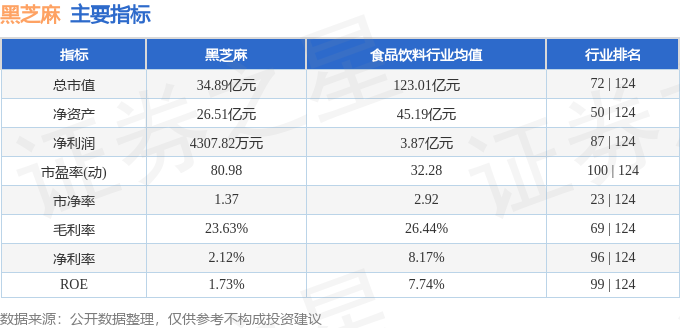 關于黑芝麻后續(xù)走勢的預測分析——以代碼000716為例，黑芝麻后續(xù)走勢預測分析，以代碼000716為例的探討