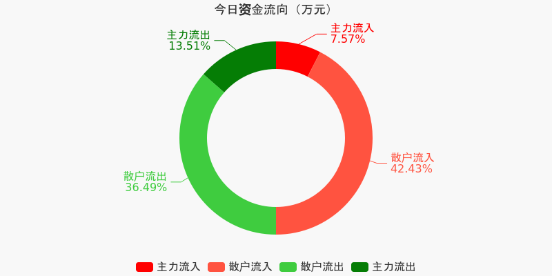 兆日科技，主力流出的背后故事，兆日科技主力流出背后的故事揭秘