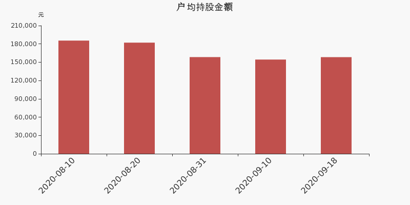 金財互聯(lián)12月9日主力流出