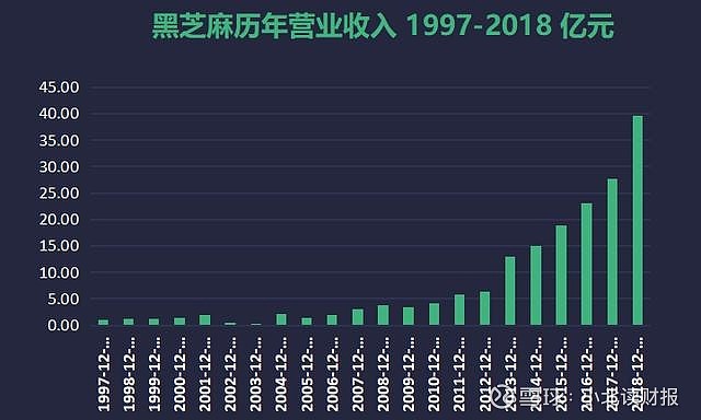 黑芝麻未來大牛股，市場潛力與發(fā)展趨勢分析，黑芝麻，市場潛力巨大，大牛股未來發(fā)展趨勢分析