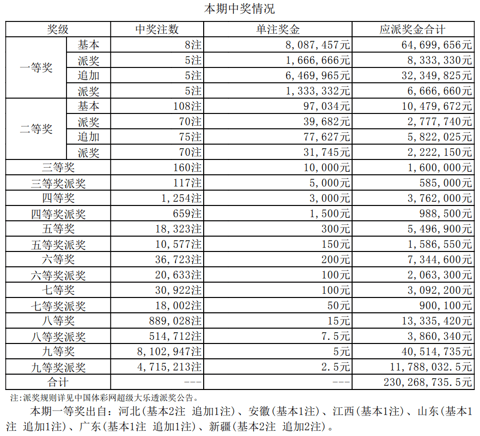 新澳門今晚開獎(jiǎng)號(hào)碼結(jié)果查詢表最新，澳門彩票開獎(jiǎng)號(hào)碼查詢需警惕詐騙風(fēng)險(xiǎn)，切勿參與非法賭博活動(dòng)